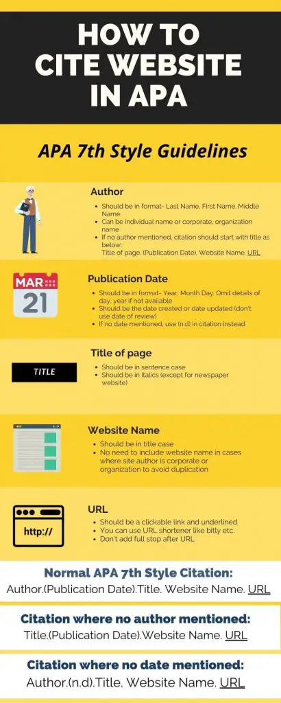 How To Cite A Website In Apa 7th Edition With Examples Bloggerdirection